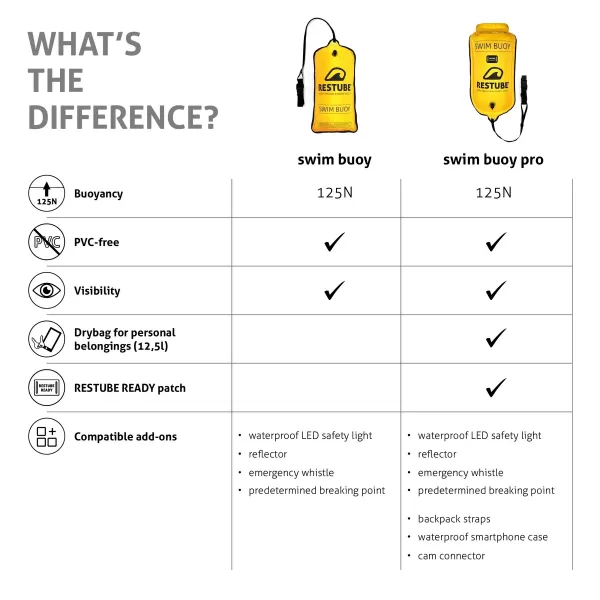  Záchranný systém RESTUBE Swim Buoy NEURČENÉ 
